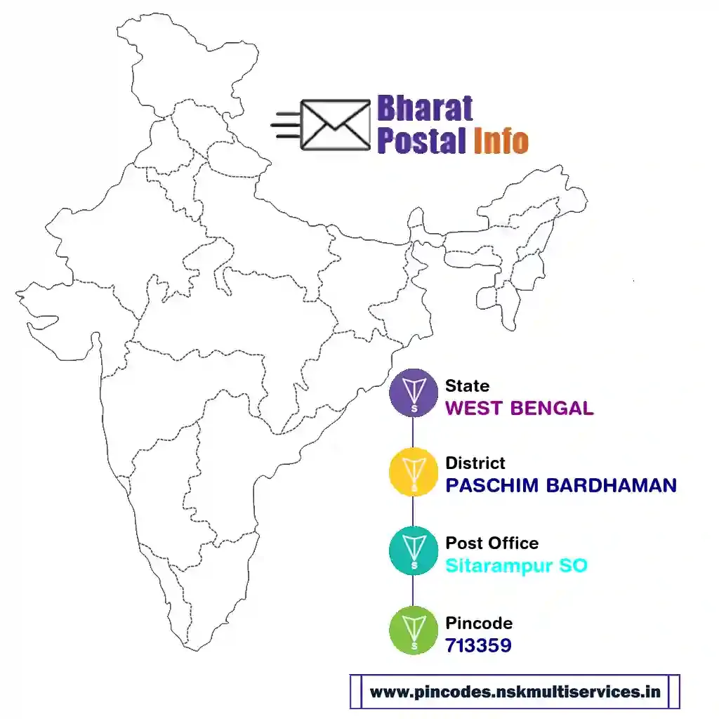 west bengal-paschim bardhaman-sitarampur so-713359